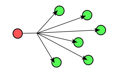 CONCEPTOS BASICOS DE REDES Mind Map