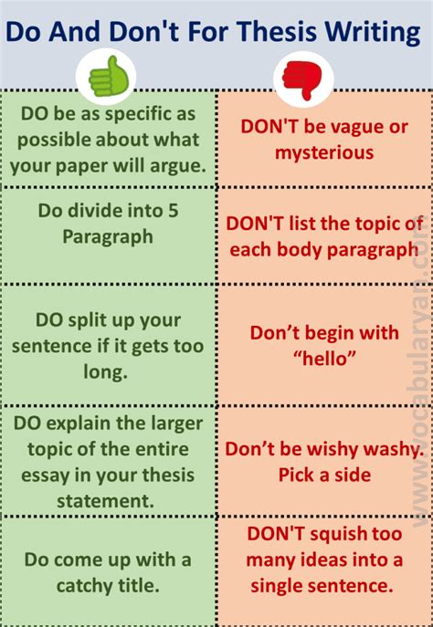 Thesis Writing Format With Example And Rules VocabularyAN