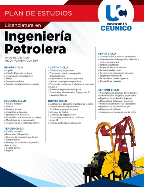 Petrolera UNIVERSIDAD CEUNICO 2025