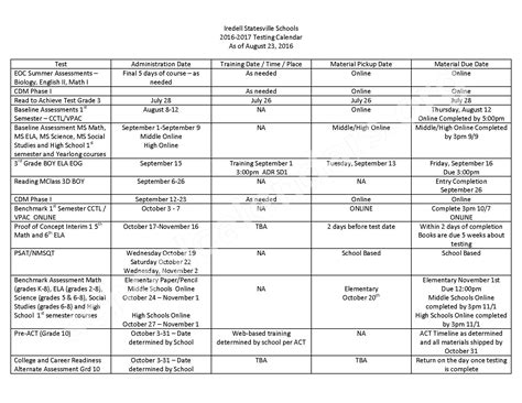 2016 - 2017 Testing Calendar | Iredell-Statesville Schools – Statesville, NC