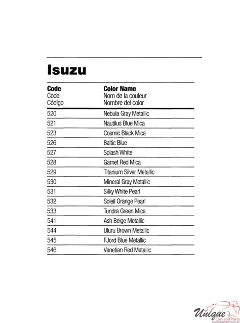 Isuzu Paint Chart Color Reference