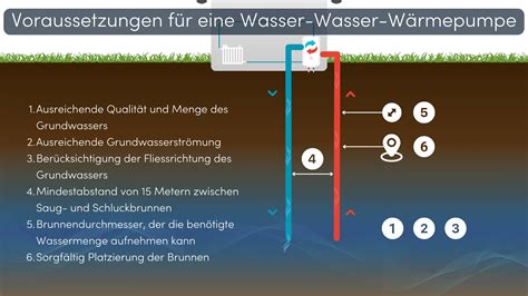 Wasser Wasser Wärmepumpe Unser Ratgeber