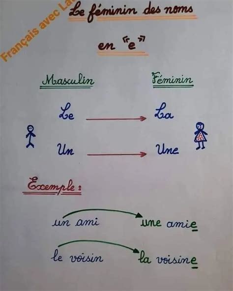 قسم السنة الرابعة ابتدائي Français مراجعة مهمة ومفيدة جدا للفرنسية سنة