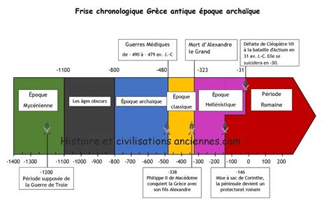 L époque archaïque de la Grèce antique