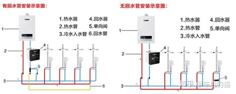 2022，能率热水器所有型号详细介绍！能率哪个型号好？能率热水器推荐？（请双击点赞收藏，持续更新） 知乎