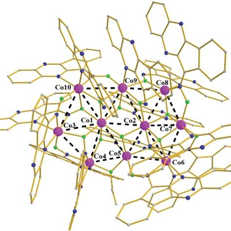 Molecular Structure Of The Cationic Part Of Complex 7 Color Code Same