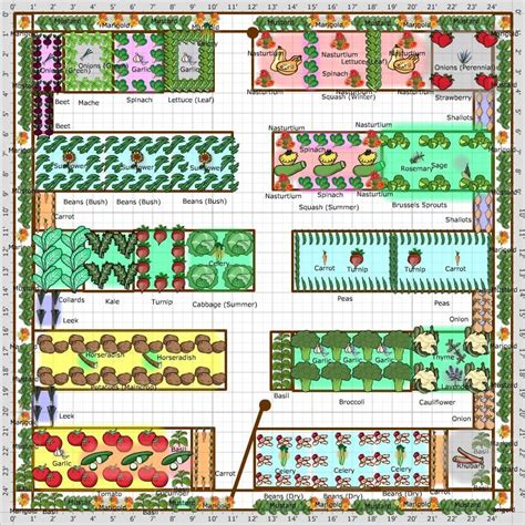 관련 이미지 Vegetable Garden Layout Plan Garden Planning Layout