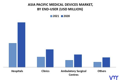 Asia Pacific Medical Device Market Size Industry And Forecast