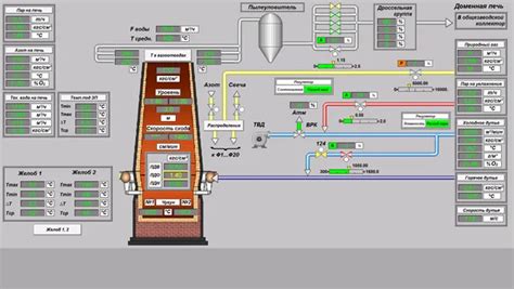 Blast Furnace Automation Solutions | M HEAVY TECHNOLOGY