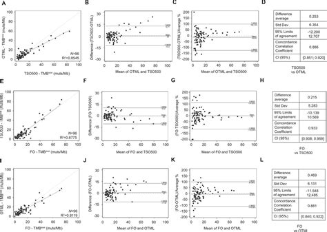 Tumor Mutational Burden Assessment In Non Small Cell Lung Cancer