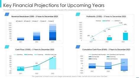 Pitch Deck Slide Financial Projection Graph Templates Template Hot