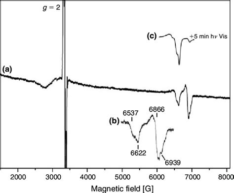 A Electron Spin Resonance Spectrum Obtained By Flash Vacuum