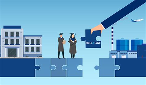 What Is Skill Lync Skill Lync Honest Review Skill Lync Course