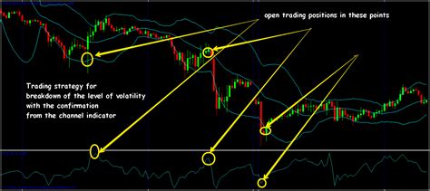 Breakout Trading Strategy Forex