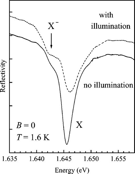 The Low Temperature Reflectivity Spectra Of The Modulation Doped