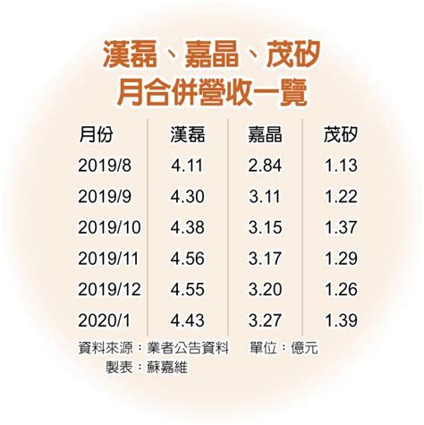 小米推gan快充 漢磊嘉晶茂矽進補有望 產業．科技 工商時報