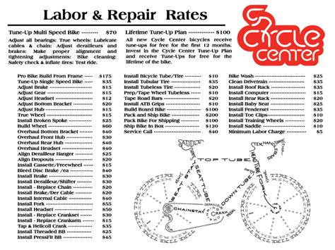 The Repair Bill: 10+ Factors That Determine The Cost Of Fixing A Bike