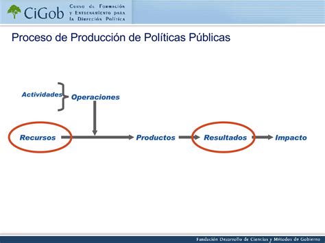 Avances Sistema De Presupuesto Ppt