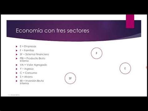 Circuito Macroeconómico Video 3 YouTube