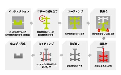 金属金型製品 株式会社ユニタス