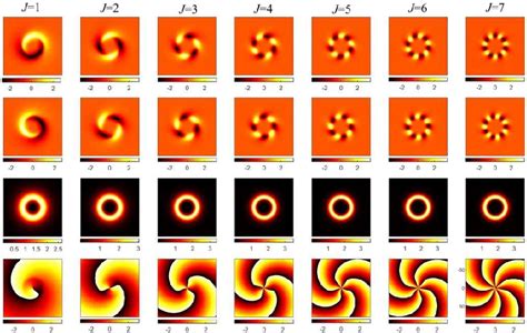 PDF Vortex solitons in fractional nonlinear Schrödinger equation with