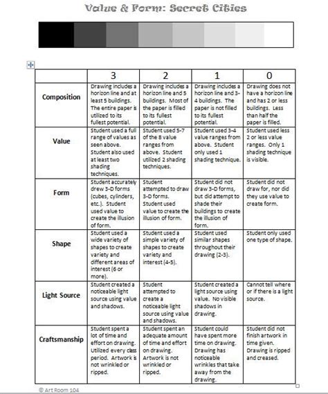 Rubrics For Drawing at PaintingValley.com | Explore collection of Rubrics For Drawing