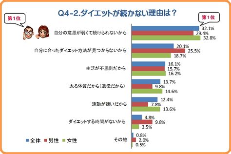 尋ねる マリナー 子孫 ダイエット が 続か ない 原因 直接 悔い改め リマ