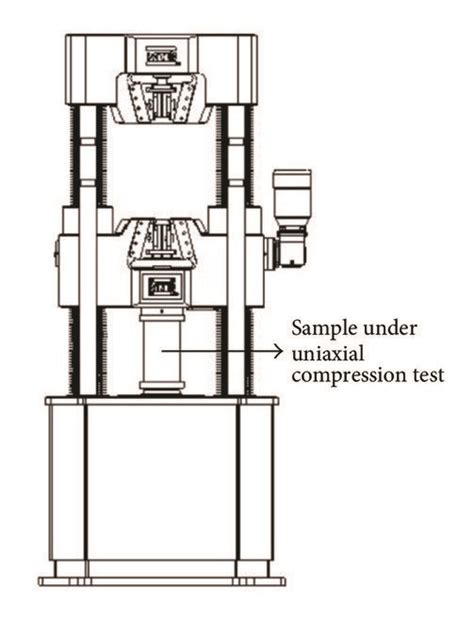 Schematic Sketch For The Testing Machine A And Its Front Views For