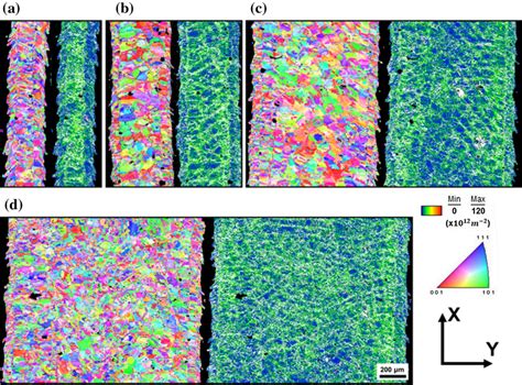 Ebsd Ipf Maps Left And Gnd Maps Right Of The L Pbf Processed Thin