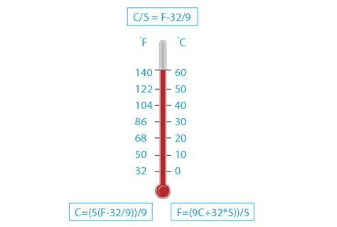 Python Program To Convert Celsius To Fahrenheit