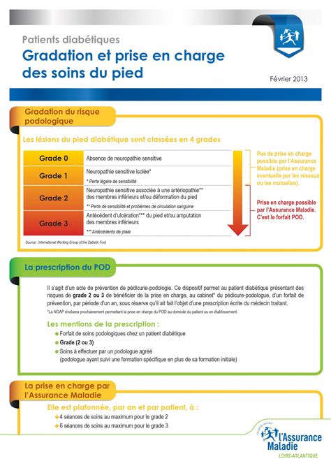 Tarifs Et Remboursements Antoine Thomas P Dicure Podologue D E