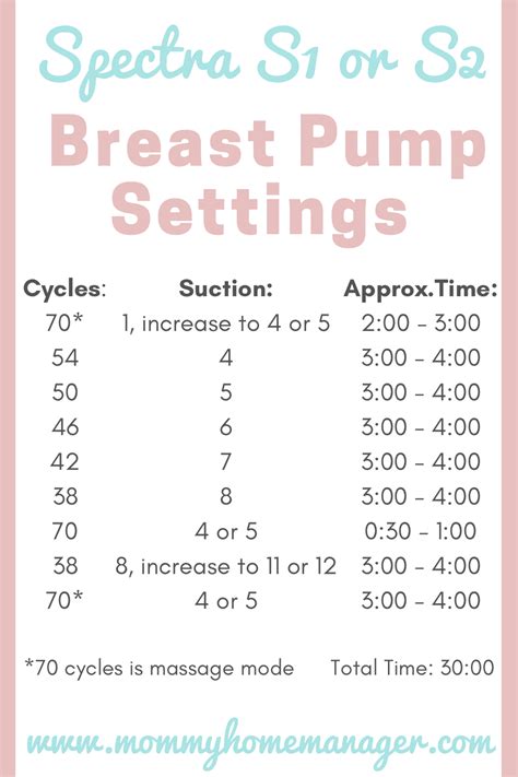 The Best Settings For Spectra S1 Or Spectra S2 Breast Pump Mommy