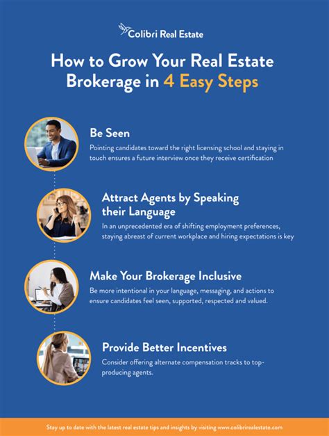 4 Easy Steps To Grow Your Real Estate Brokerage Colibri Real Estate