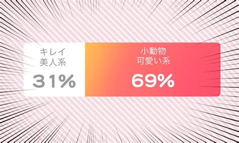 ガチ本音！ 男性が付き合いたい＆女性が憧れるタイプは美人系or可愛い系？ Peachy ライブドアニュース