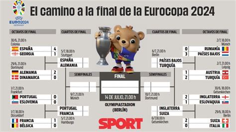 Cuartos De La Eurocopa Cuadro Cruces Selecciones Horarios Y