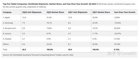 2022iPad保姆级选购指南看看哪款iPad更适合你 知乎