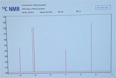 Solved Analyze The 1h Nmr And 13c Nmr Spectra Of