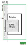 Odległość budynku od granicy działki NNDom