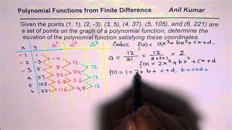 Save Half Time To Find Polynomial Equation From Set Of Data Points And Finite Difference Youtube