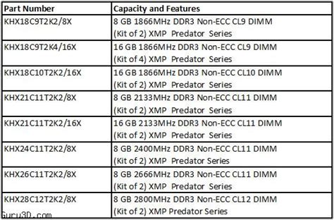 Kingston 2800 MHz HyperX Predator Memory Kits