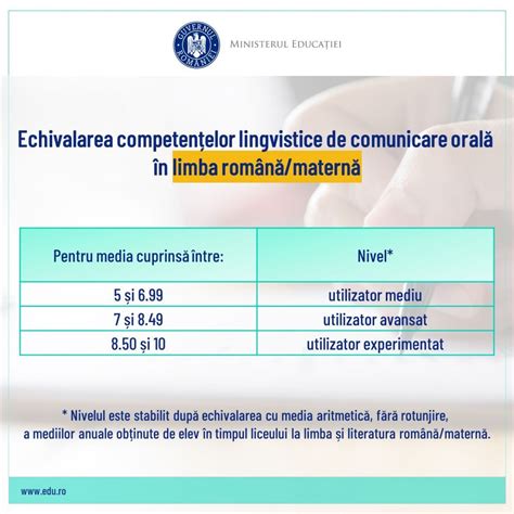 Se Poate Si Fara Examenele Orale De La Bacalaureat Se Echivaleaza Cu