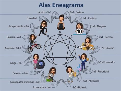 Conoces Las Alas Del Eneagrama Las Alas Nos Ayuda Identificar Con The