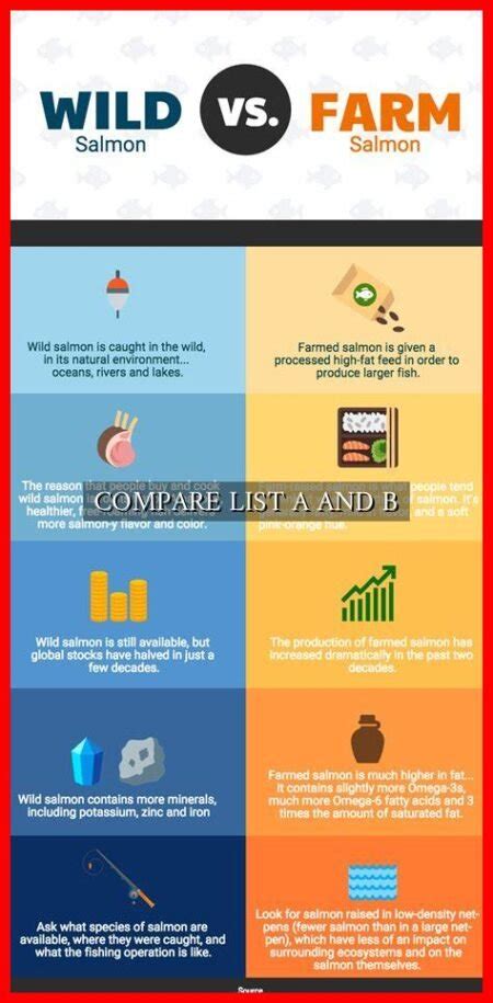 Compare List A And B Wadaef