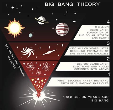 Big Bang theory: Physicists simulate universe before Big Bang when ‘all ...