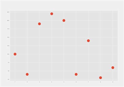 A Guide To Matplotlib S Built In Styles HolyPython