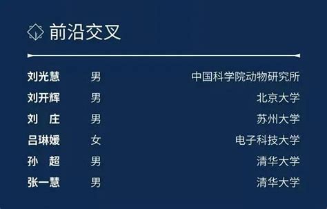 2021年“科学探索奖”揭晓，四川唯一获奖者——电子科大80后吕琳媛教授上榜！澎湃号·政务澎湃新闻 The Paper