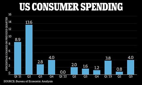 Is The US Set For A New Roaring 20s UBS Says High Spending