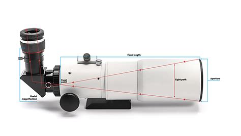 Telescope stats explained - BBC Sky at Night Magazine