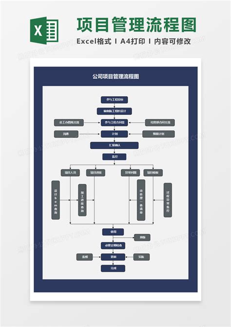 流程图公司项目管理流程图execl模板下载图客巴巴