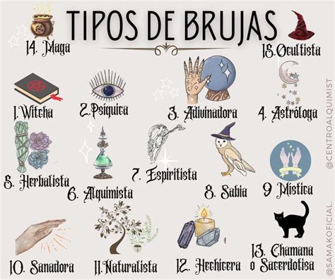 Tipos De Bruja Libros Antiguos De Magia Libros De Hechizos Wicca